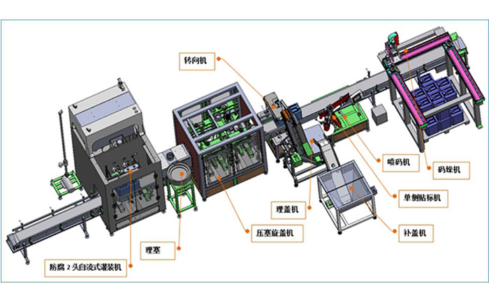 桶裝液體肥料灌裝生產(chǎn)線(xiàn)-25kg液體自動(dòng)灌裝機(jī)生產(chǎn)線(xiàn)